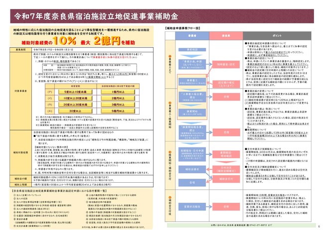 令和7年度奈良県宿泊施設立地補助金の募集開始