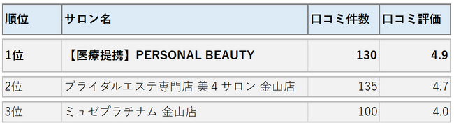 韓国美容が常識の今！名古屋女性の美意識が全国をリード！？
