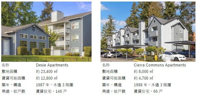 米国でアセットマネジメント事業を拡大