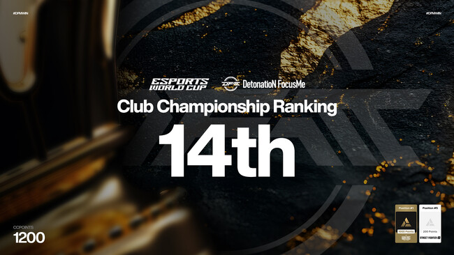 プロeスポーツチーム「DetonatioN FocusMe」、「Esports World Cup 2025 Club Championship Ranking」日本チーム唯一の入賞