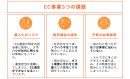 EC事業3つの課題 EC事業3つの課題