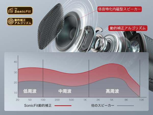 Earaku Sora5 ワイヤレススピーカー J081 発表
