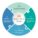 スピードプランの特長 スピードプランの特長