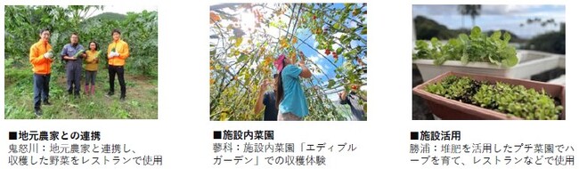 ～環境先進企業を目指して食循環の取り組みを推進～東急ハーヴェストクラブへのコンポスト導入完了 東急ステイで食品廃棄のリサイクル開始