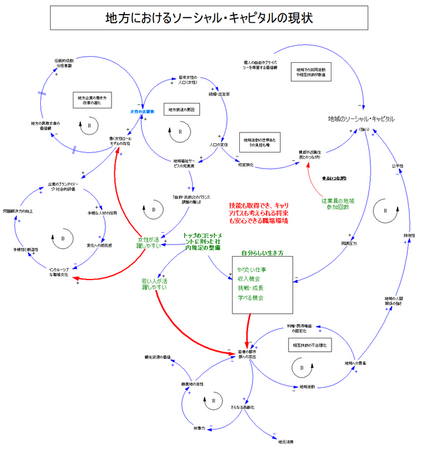 株式会社C-HASプラス、SIIFICウェルネスファンドの出資による資金調達を実施