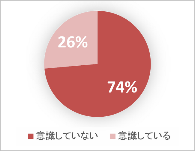約8割の人が豚肉の違いを意識していない！？“食べ比べ”でNo.1を決めるとんかつの頂上決戦！都内3会場に全国6産地のブランド豚が集結する「とんかつ べス豚グランプリ」初開催