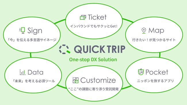 トラベルソリューション展2025に出展します！
