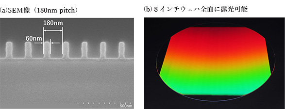 光電融合に対応、ウシオがピッチ補償光学系と位相シフト形成機能を備えた新たな干渉露光装置を開発