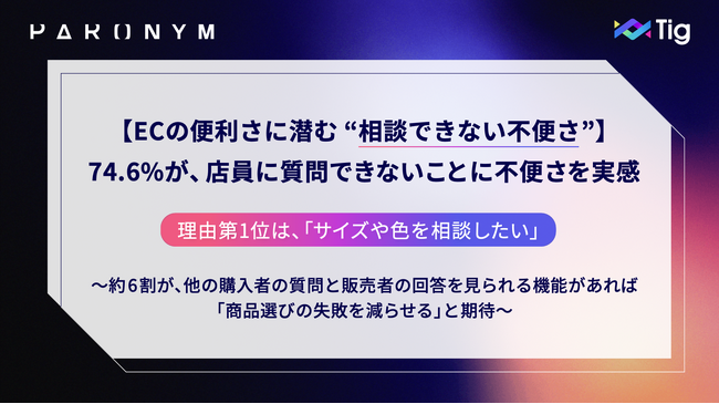 【ECの便利さに潜む “相談できない不便さ”】74.6%が店員に質問できない不便さを実感、理由第1位は「サイズや色を相談したい」＜購入前コミュニケーションに関する実態調査を発表＞