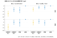 交際相手がいないと「子どもが欲しい」が不確実に　恋愛関係が出生願望に与える影響をパネルデータで実証