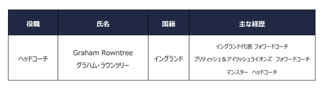 新ヘッドコーチ就任のお知らせ