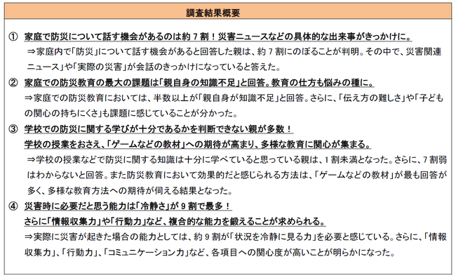 災害時に必要な力は「冷静さ」と「情報収集力」と考える親が多数「防災に関する意識調査」