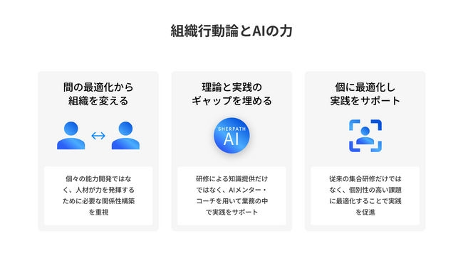 女性活躍推進を目的に、AIコーチを活用した「上司と部下の関係性マネジメント」の人財育成プログラムのα版リリース