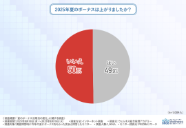 グラフ画像 グラフ画像