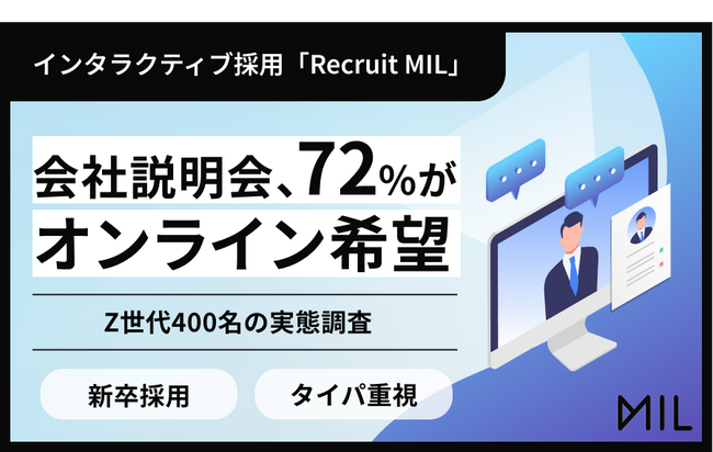 【Z世代400名調査】就活生の72%が新卒向け会社説明会において、「オンライン」を重視すると回答