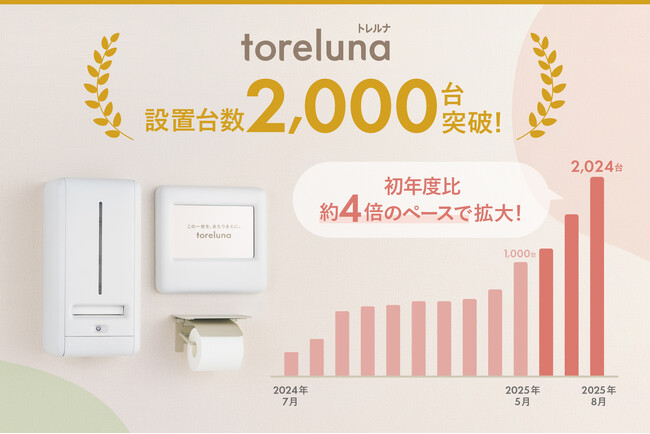 トイレの個室で生理用ナプキンが無料で受け取れる「トレルナ」設置台数2,000台突破！
