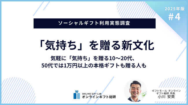 ～2025年版ソーシャルギフト利用実態調査～「気持ち」を贈る新文化。気軽に「気持ち」を贈る10～20代、50代では1万円以上の本格ギフトも贈る人も