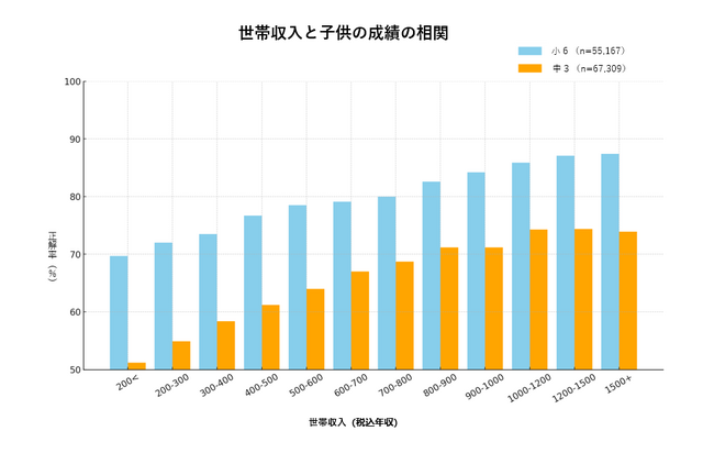 【京都市中京区】ChatGPTを活用した中高生向け学習支援塾の運営を開始します2025年秋