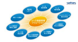 リース関連業務を効率化する業務改革ツール「リース資産管理ソリューション」 リース関連業務を効率化する業務改革ツール「リース資産管理ソリューション」