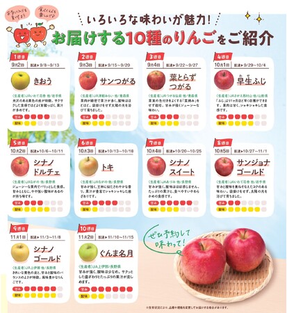旬のりんご10品種が週替わりで届く！“りんごのサブスク”　「予約・旬のよやくらぶ（国産りんご）」