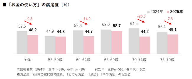 【お金に関する意識・実態調査2025】メインの決済手段は、約5割が「クレジットカード」を使用し「現金」を大きく上回る