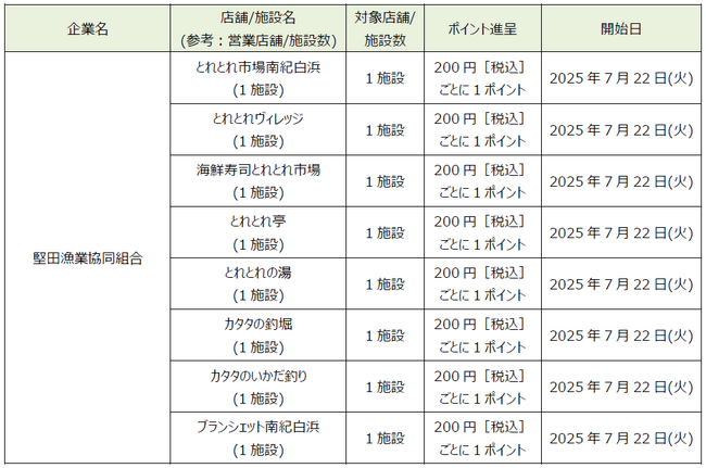 「dポイント」「d払い」加盟店が拡大