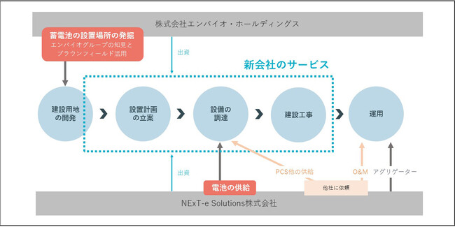 蓄電池が制するスマートグリッドの未来　次世代エネルギー戦略の新章