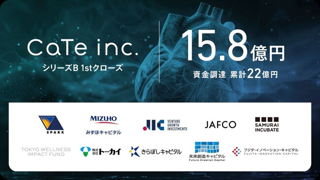 株式会社CaTe シリーズB 1stクローズで15.8億円の資金調達