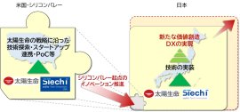 協業イメージ