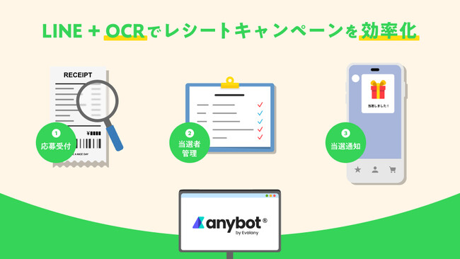 LINE+OCRでレシートキャンペーンを効率化!