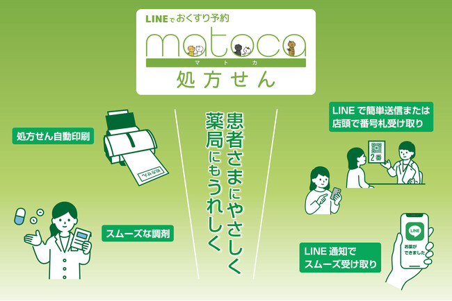 【業界初】処方せん受付と来店受付をLINEでスマートに完結！処方せん受付と来店受付が一体化した新サービス「matoca処方せん」提供開始