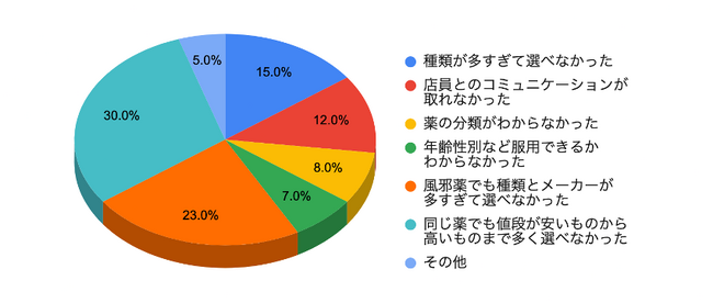 在日ベトナム人を皮切りに多言語対応インバウンド向け日本の薬辞典アプリ『eMedi』をリリース。