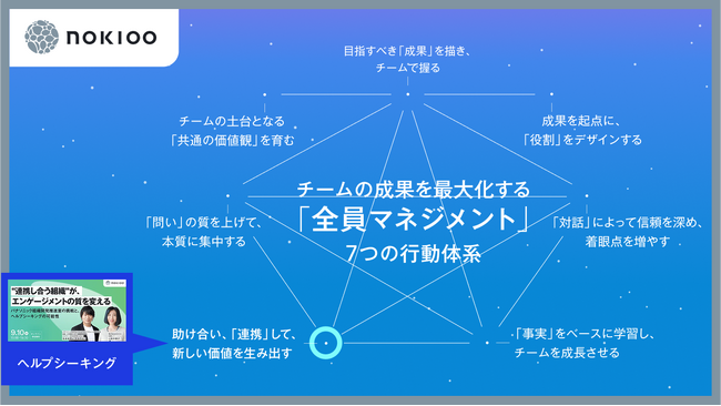 日本企業の連携力不足を解決する『ヘルプシーキング』を体系化 ―全員マネジメントを推進するNOKIOOが、パナソニック オペレーショナルエクセレンスの挑戦を支援
