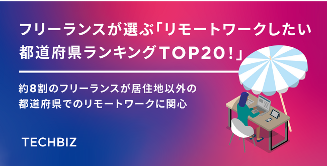 フリーランスが選ぶ「リモートワークしたい都道府県ランキングTOP20！」約8割が居住地以外でのリモートワークに関心