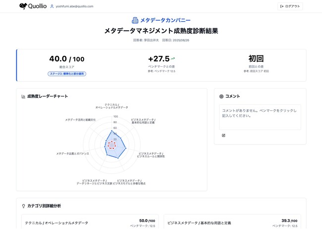 Quollio、メタデータマネジメント成熟度アセスメントサービスを提供開始