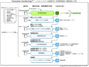 Fig_3 Innovation Transforming(TM)によるコンセプト企画書作成～経営戦略構想～価値提案の手順