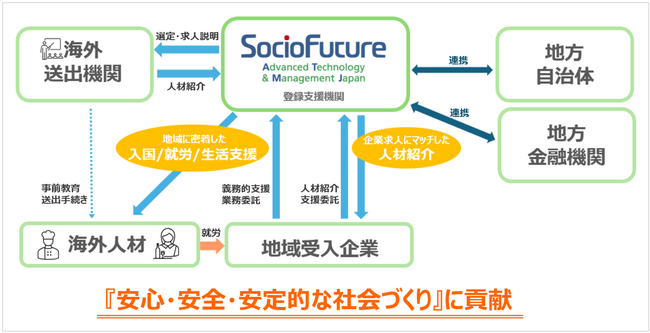 海外人材紹介サービスおよび登録支援業務受託サービスを長崎県内で本格的に提供開始