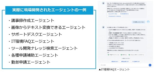 パーソル、社内専用GPTにAIエージェントの開発機能を実装