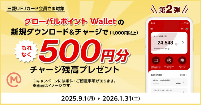 三菱UFJニコス、「グローバルポイント Wallet」の利用促進キャンペーン実施！三菱UFJカードなら最大1,500円分のチャージ残高をプレゼント！