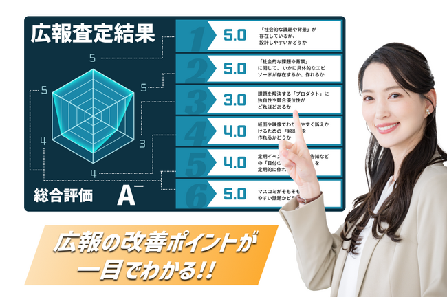 元記者とAIが貴社の「取材されやすさ」を診断！メディア掲載可能性を数値化する「AMAIZIN広報査定」開始