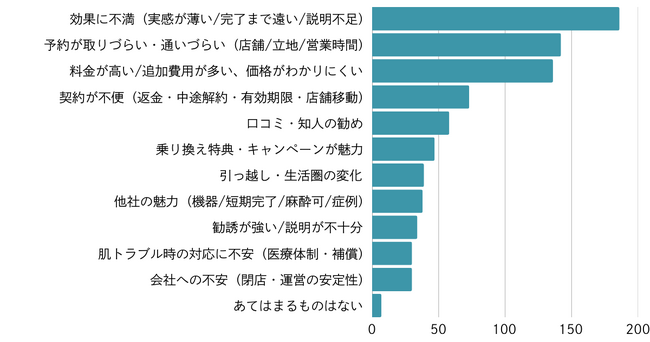 相次ぐ倒産報道で「医療が安心」57.7%、脱毛は“選び直し”の時代へ【ノウンズ株式会社】
