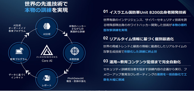 AironWorksと代理店契約し、AIメール訓練サービスを提供開始