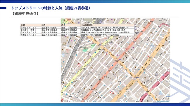 地価と商業ポテンシャルの変化(銀座vs表参道)