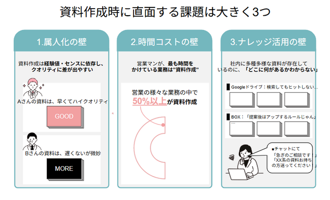 スマートスライド、営業現場の「資料疲れ」を解決に導くホワイトペーパーを公開