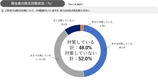“そなえ”が未来を守る。UR賃貸住宅が防災力を高めるガイドブックを初公開