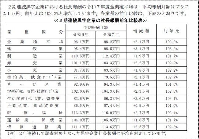 10万社超の役員報酬データを収録した令和７年版「役員報酬・役員退職金（Y-BAST）」を発行