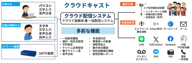 株式会社ミライエ、自治体向けにクラウド型同報系防災放送システムを発売開始