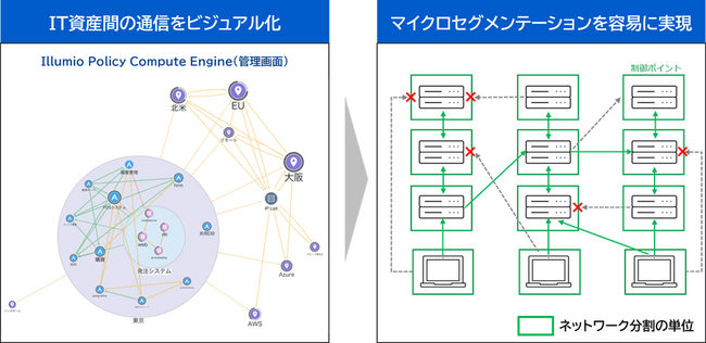 Illumio社のゼロトラスト型セキュリティ製品の取り扱いを開始