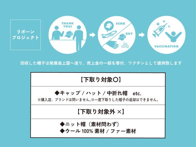 【COLLECTORS】不要になった帽子を下取り、その場で使える帽子OFFクーポンをプレゼント！【SDGs】
