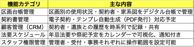 【業界初】株式会社前方後円墳が“霊園管理の常識”を変える！次世代クラウド型「霊園DXシステム」をエンディング産業展で初公開